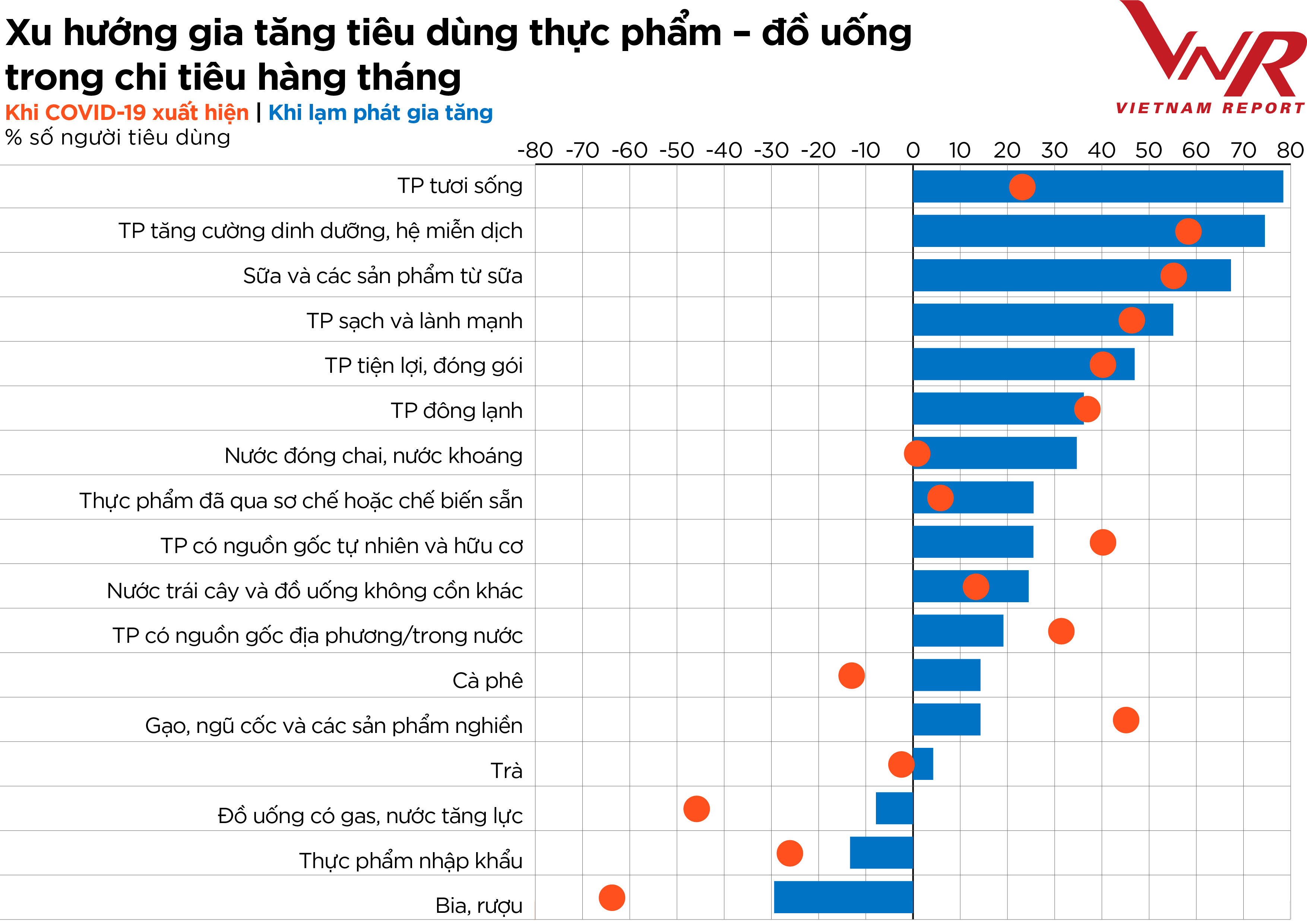 Top 10 Công Ty Uy Tín Ngành Thực Phẩm Đồ Uống Năm 2022